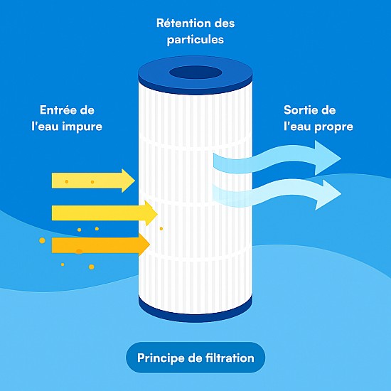 Filtre Alapure - pour Hayward C150SE / PA150S / CX150XRE Filtre Alapure - pour Hayward C150SE / PA150S / CX150XRE