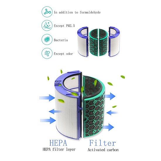 Filtre HEPA Alapure pour Dyson DP04 / HP04 / TP04 Filtre HEPA Alapure pour Dyson DP04 / HP04 / TP04