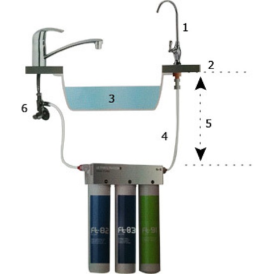 FT-line 3 Système de filtre à eau intégré sans charbon dargent FT-line 3 Système de filtre à eau intégré sans charbon dargent