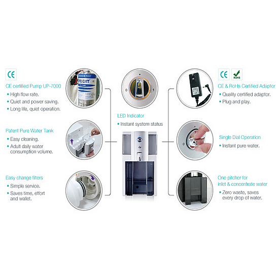 Système dosmose inverse ZIP sans installation